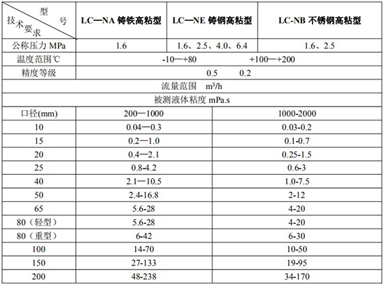 高粘度液體容積式流量計(jì)技術(shù)參數(shù)表