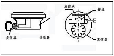 液體容積式流量計(jì)防爆接線圖