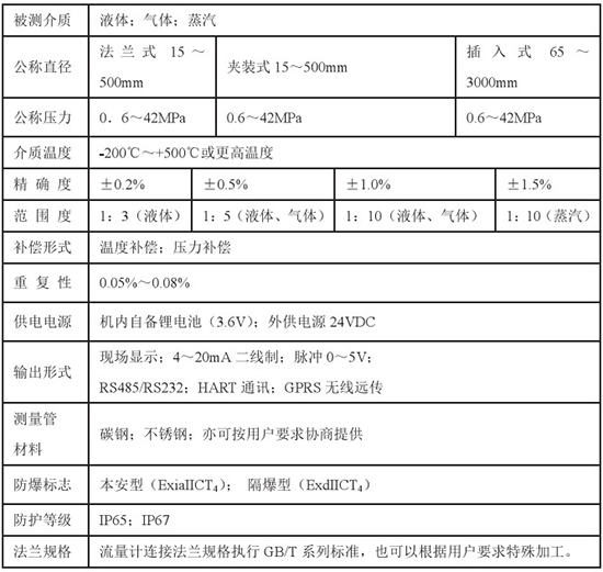 液氮靶式流量計(jì)技術(shù)參數(shù)對(duì)照表