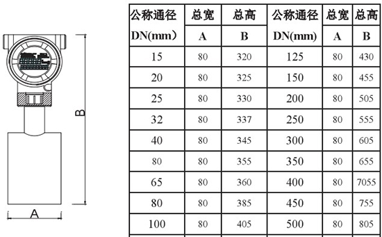 低溫液體流量計(jì)外形尺寸對(duì)照表二