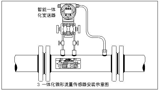 天然氣計量表安裝示意圖