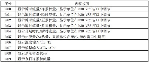 夾裝式超聲波流量計(jì)菜單說明對照表一