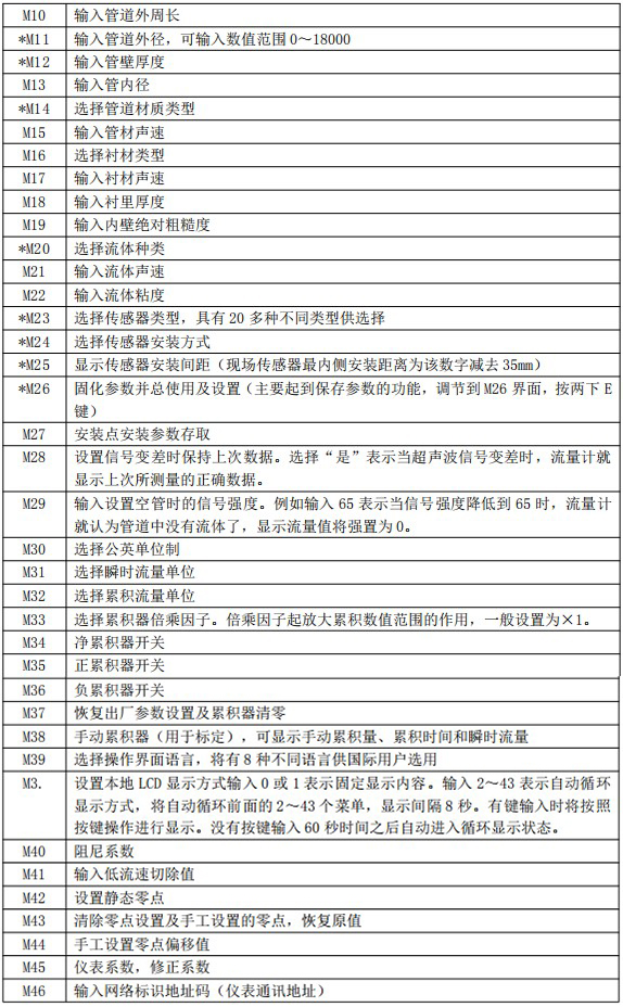 dn1000超聲波流量計(jì)菜單說(shuō)明對(duì)照表二