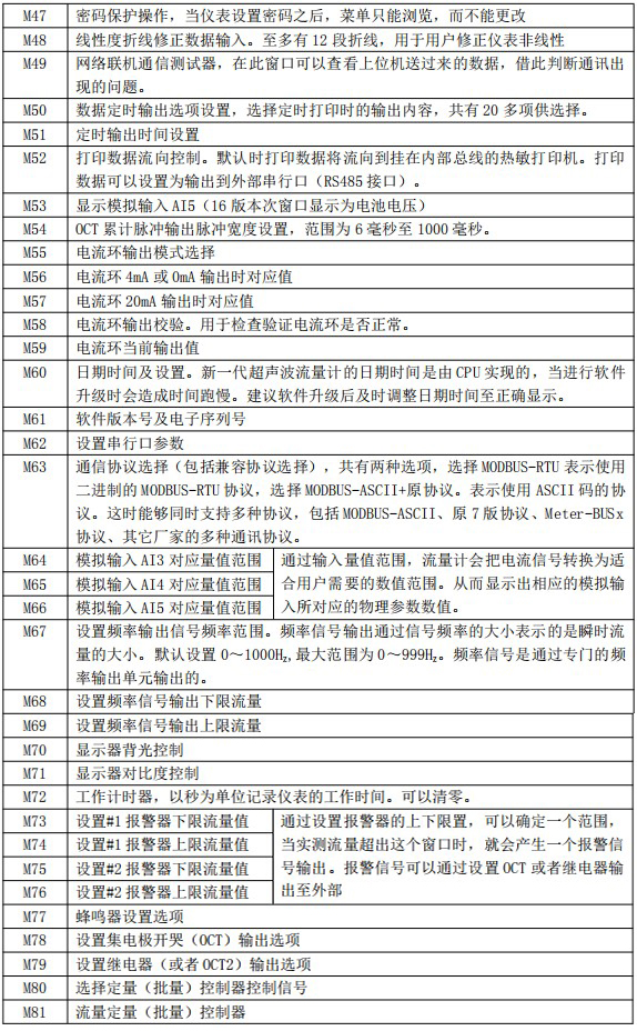 防爆超聲波流量計(jì)菜單說(shuō)明對(duì)照表三