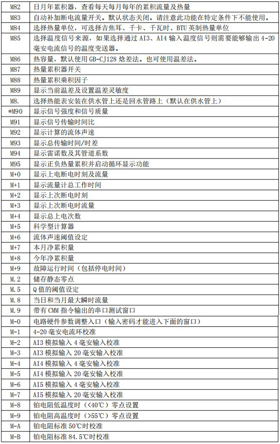 消防管道流量計(jì)菜單說(shuō)明對(duì)照表四