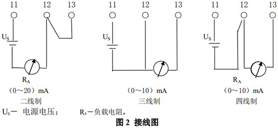 螺紋金屬管浮子流量計(jì)接線(xiàn)圖