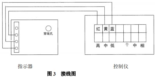 螺紋金屬管浮子流量計(jì)報(bào)警開(kāi)關(guān)裝置接線(xiàn)圖