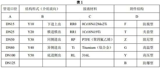 遠(yuǎn)傳轉(zhuǎn)子流量計(jì)選型對(duì)照表