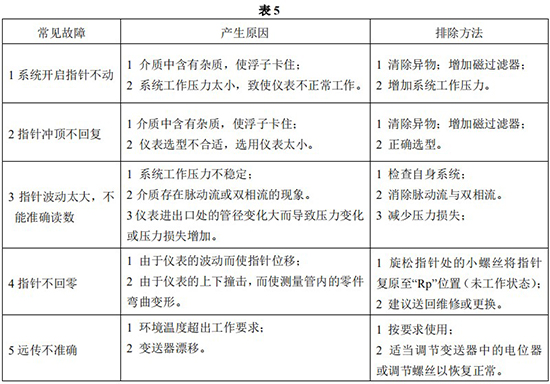 氯氣轉(zhuǎn)子流量計(jì)故障分析表