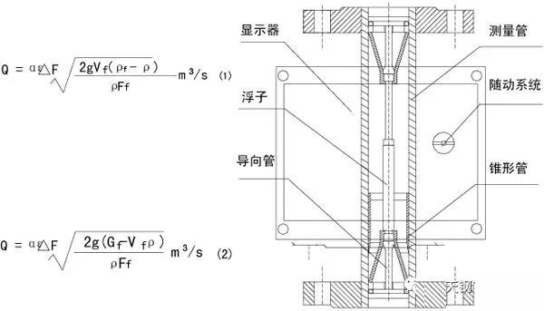 防爆型轉(zhuǎn)子流量計工作原理圖