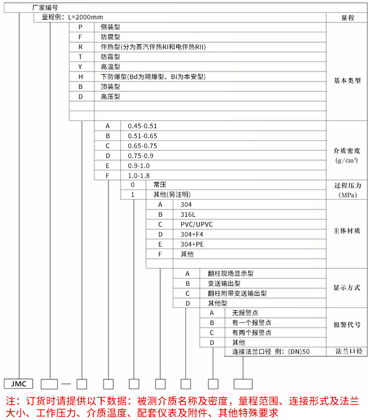 防霜磁翻板液位計規(guī)格選型表