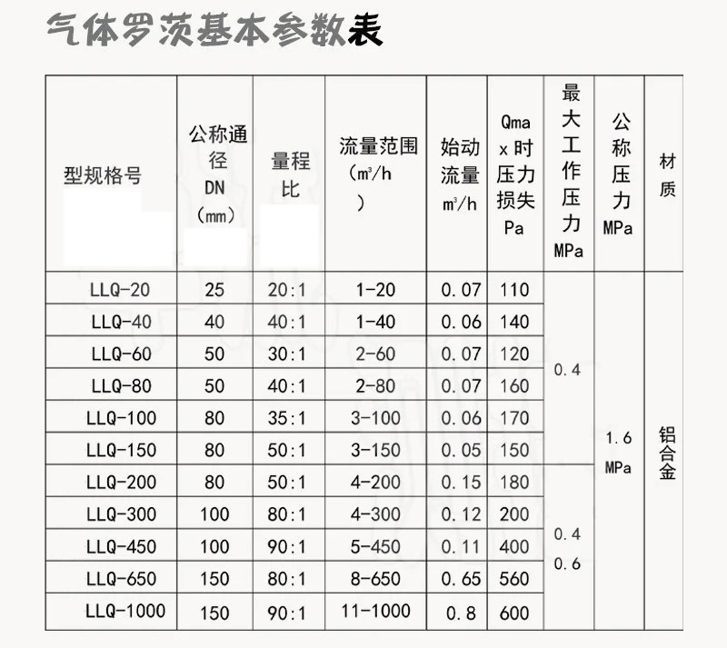 氣體腰輪流量計技術(shù)參數(shù)對照表