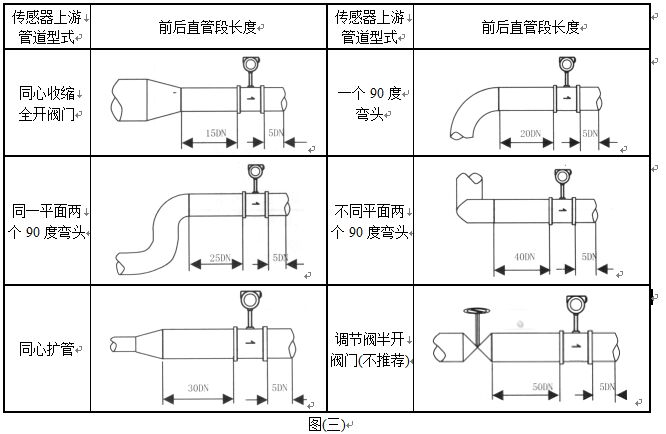 瓦斯流量計管道安裝要求示意圖