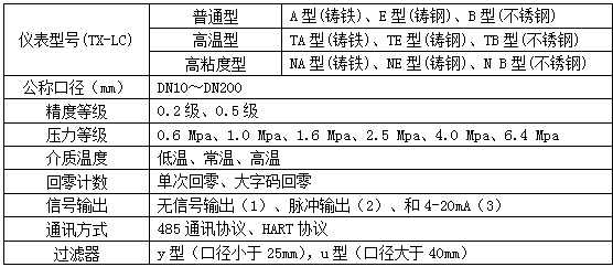 油罐車(chē)流量計(jì)選型參數(shù)對(duì)照表