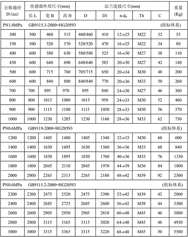 分體式電磁流量計尺寸對照表二