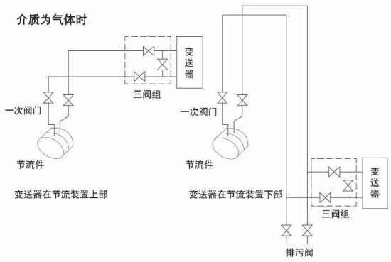 焦?fàn)t煤氣流量計安裝附圖六